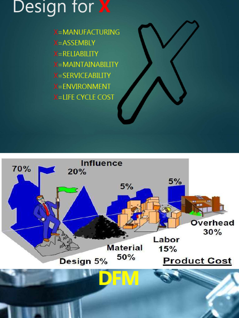 Design For X | PDF | Reliability Engineering