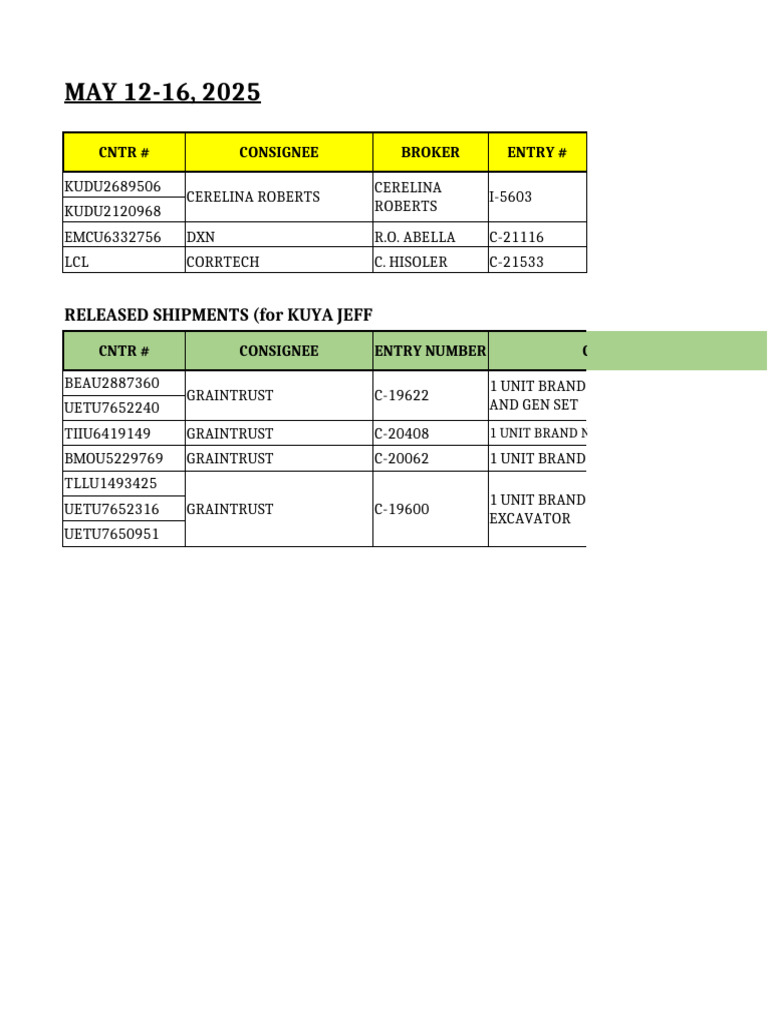 Balikbayan Box Shipment Summary | PDF | Transport | Land Vehicles