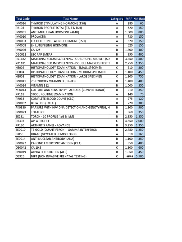 Comprehensive Hormone & Lab Test Rates | PDF | Luteinizing Hormone ...