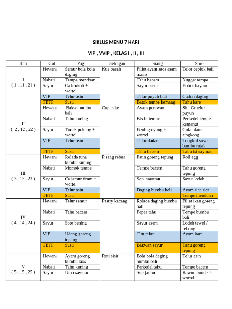 Menu Diet 7 Hari untuk VIP dan VVIP | PDF