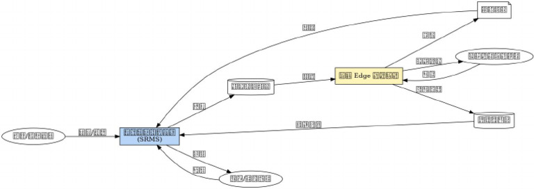 NH Manual Dataflow Image | PDF