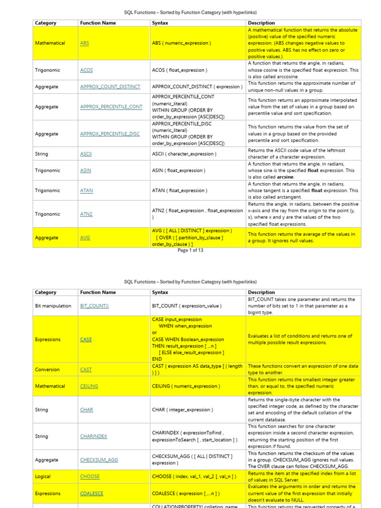 Comprehensive SQL Functions Guide | PDF | Trigonometric Functions ...