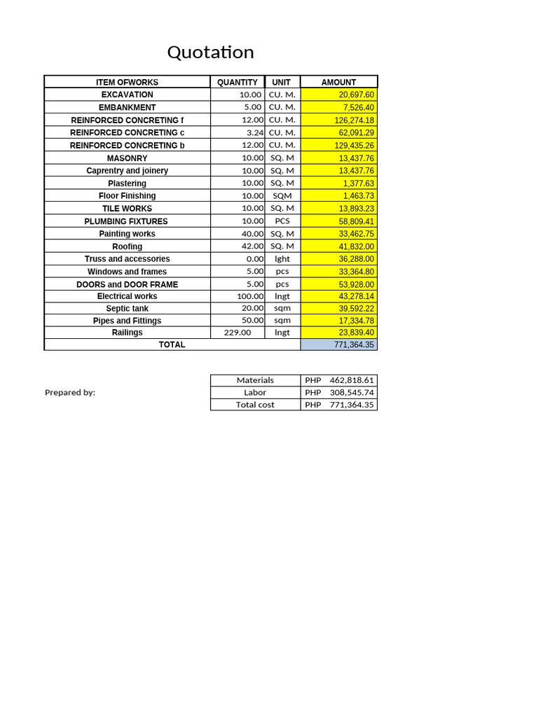House Estimates With Bar Charts | PDF | Window | Concrete