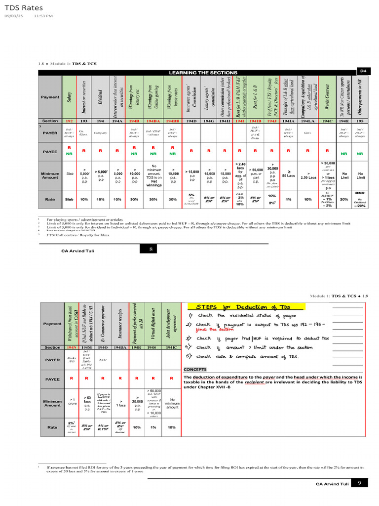 TDS Rates | PDF