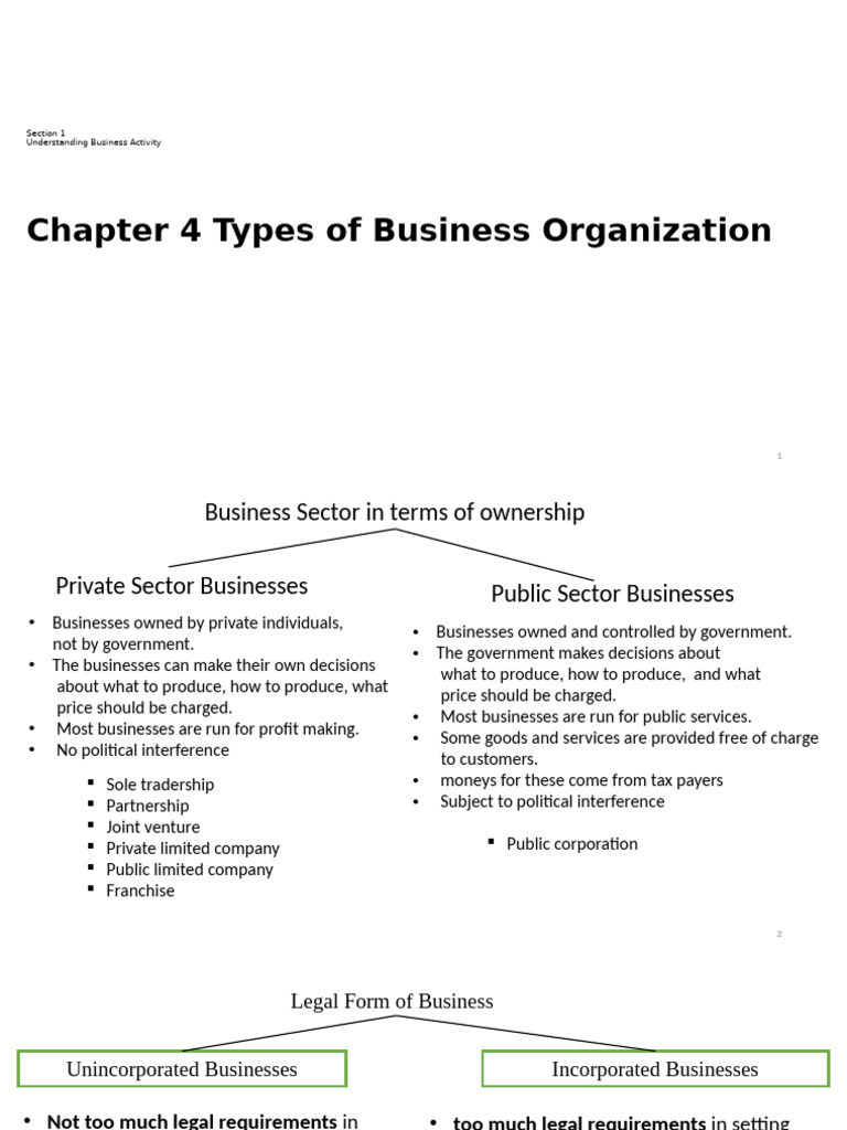 Types of Business Organizations Explained | PDF | Franchising | Business