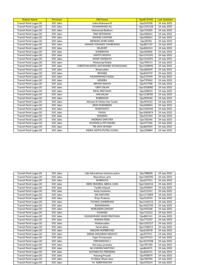Transit Point Logos DC Operations List | PDF