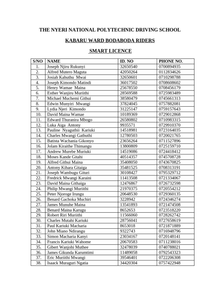 Nyeri Polytechnic Bodaboda Riders List | PDF | Chess Theory | Chess ...