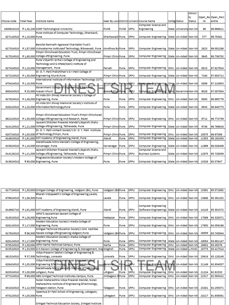 Pune College List by Dinesh Sir Team Cs | PDF