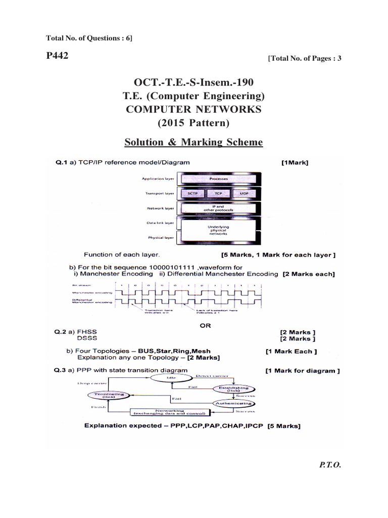 SEO Best Practices Guide | PDF