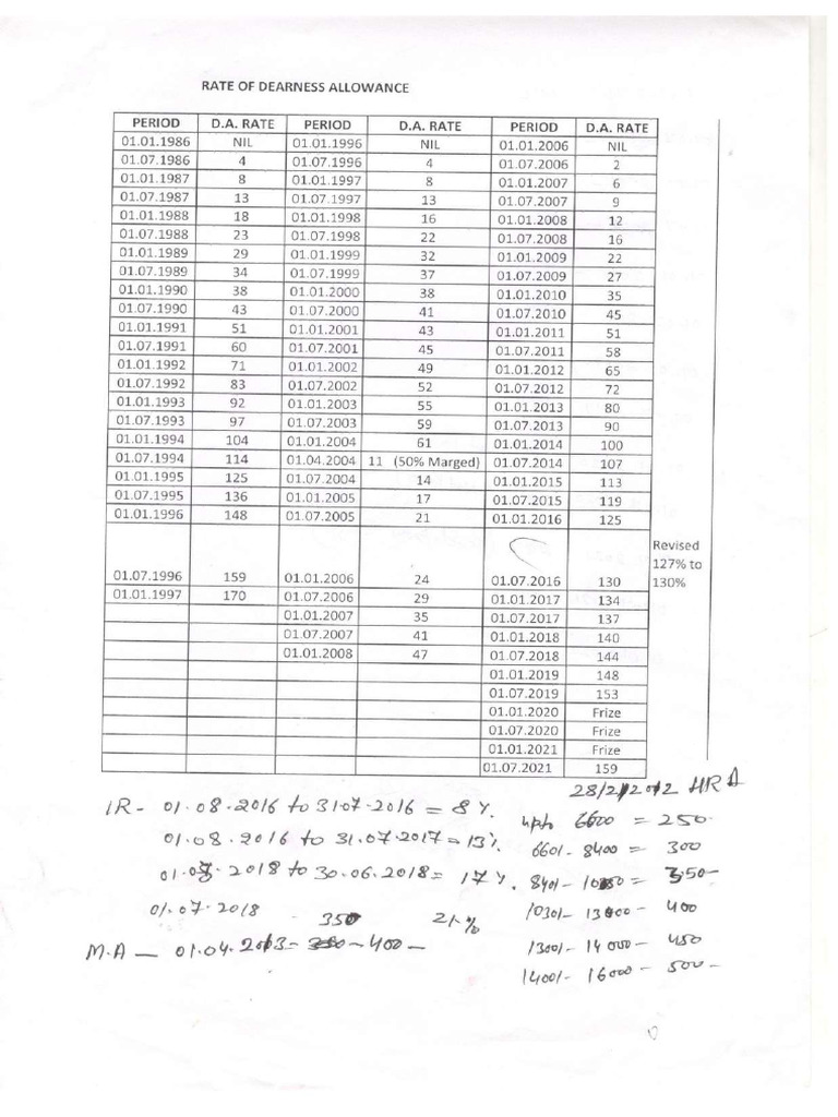 DA Rates W.E.F 1986 | PDF