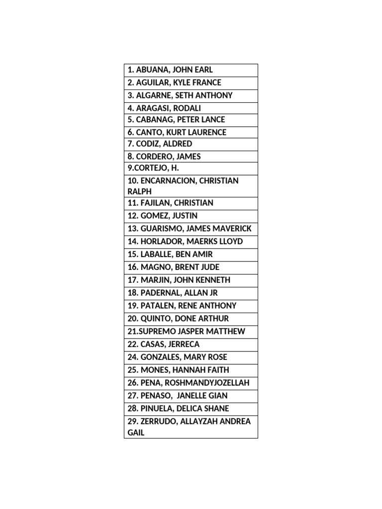 List of Student Names and Details | PDF