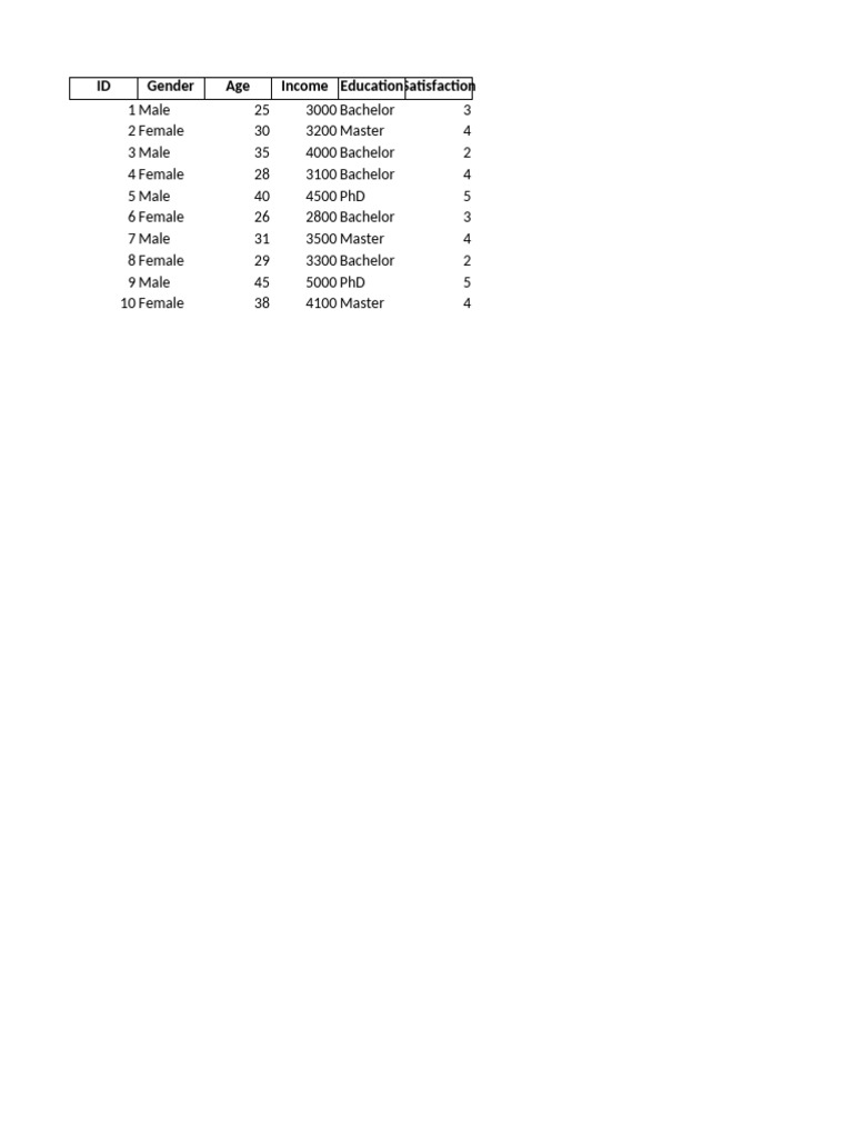 Demographic Data Analysis Summary | PDF