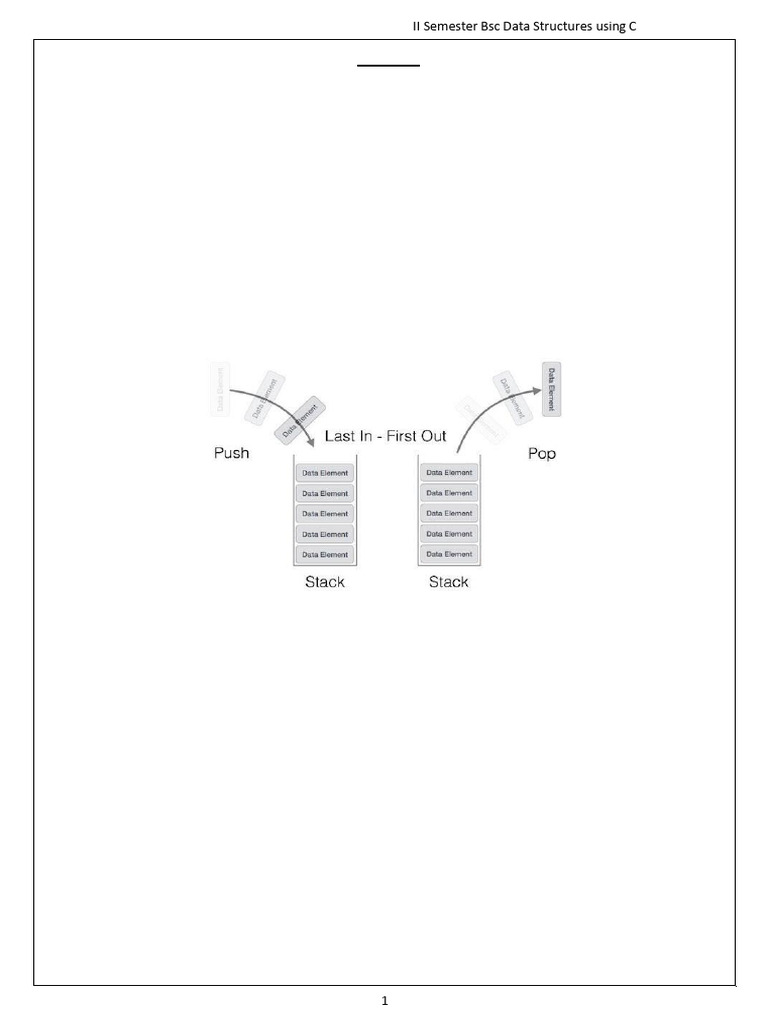 Unit-III Ds Using C Part-1 | PDF | Queue (Abstract Data Type ...