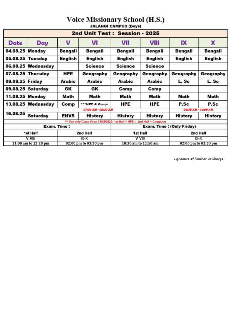 2nd Unit Exam | PDF