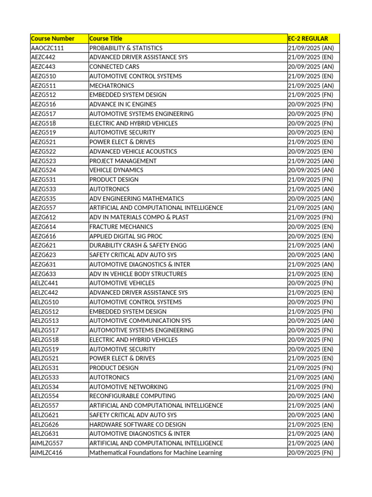 Non-Specific Programmes Courses S1-2025 Semester | PDF | Analytics ...