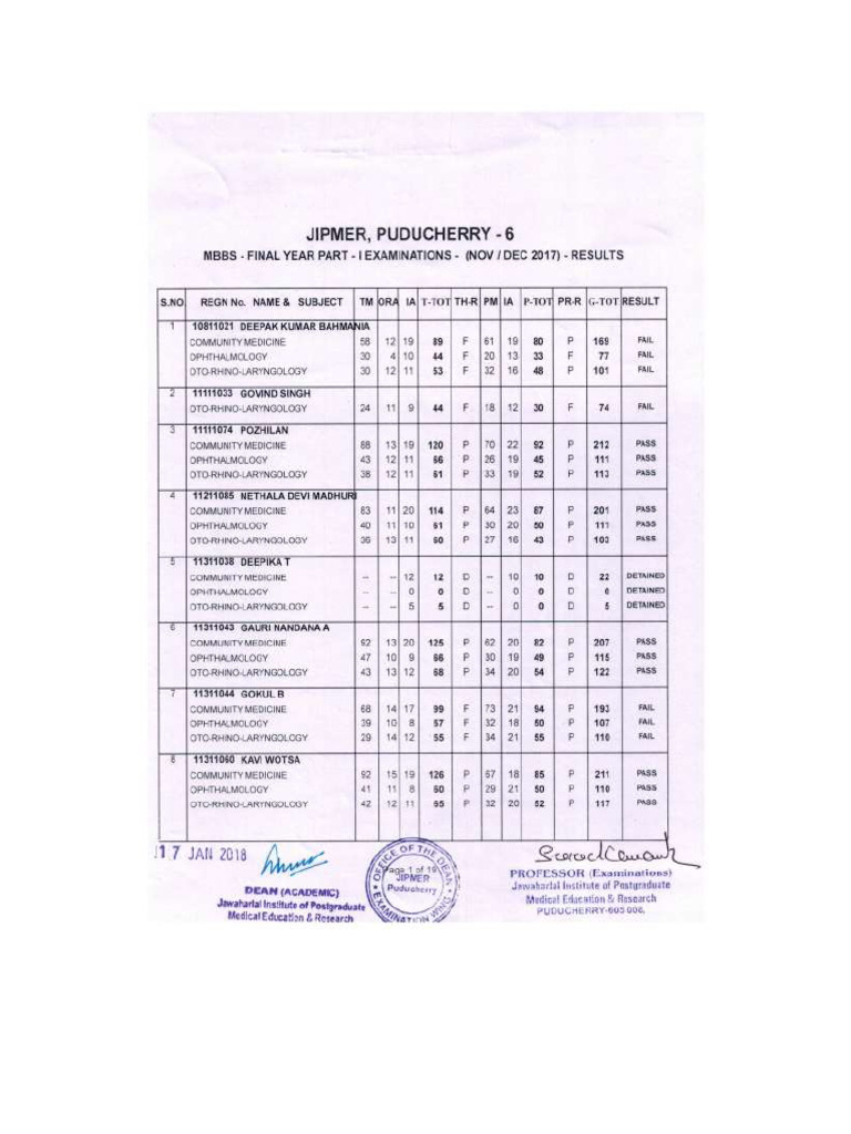 Final Mbbs Part I | PDF