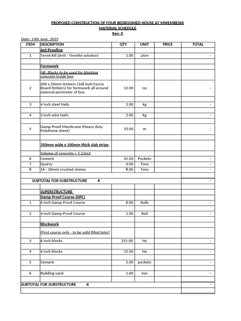 Material Schedule - Construction of House in Mungule | PDF | Concrete ...