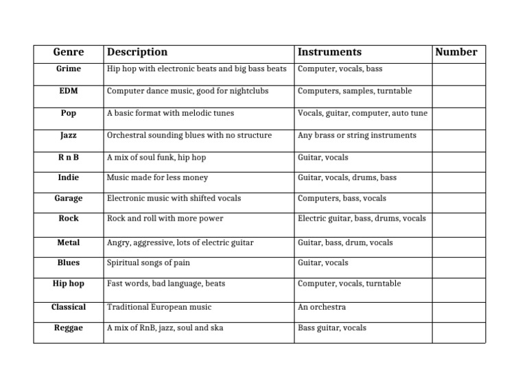Music Genre Overview and Instruments | PDF