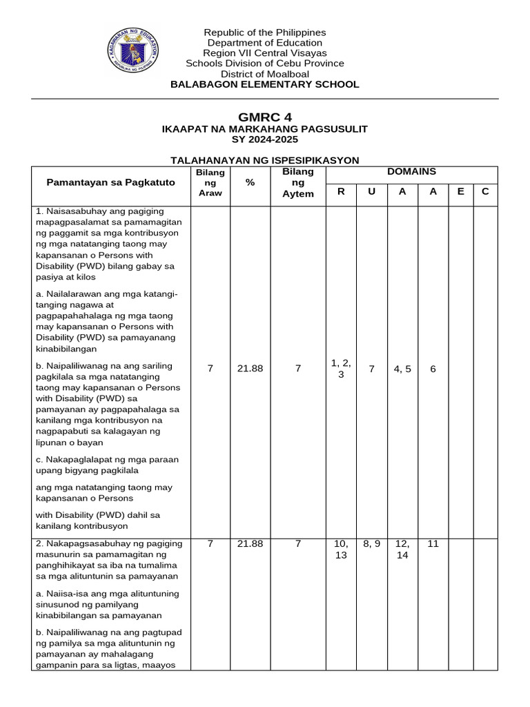 Periodical Test Q4 GMRC4 Matatag Final | PDF