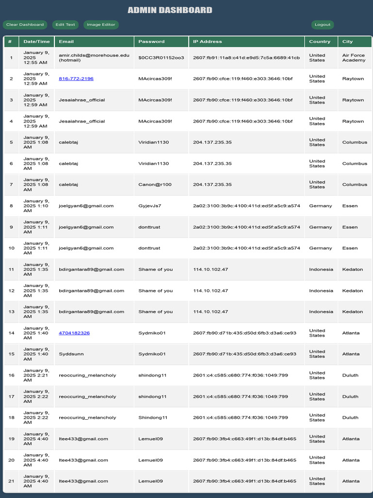 Admin Dashboard 2 | PDF