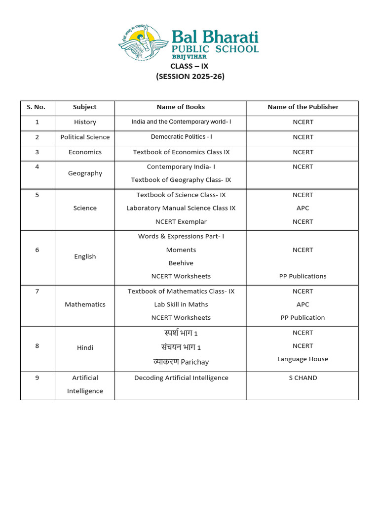 Class IX NCERT Books List 2025-26 | PDF