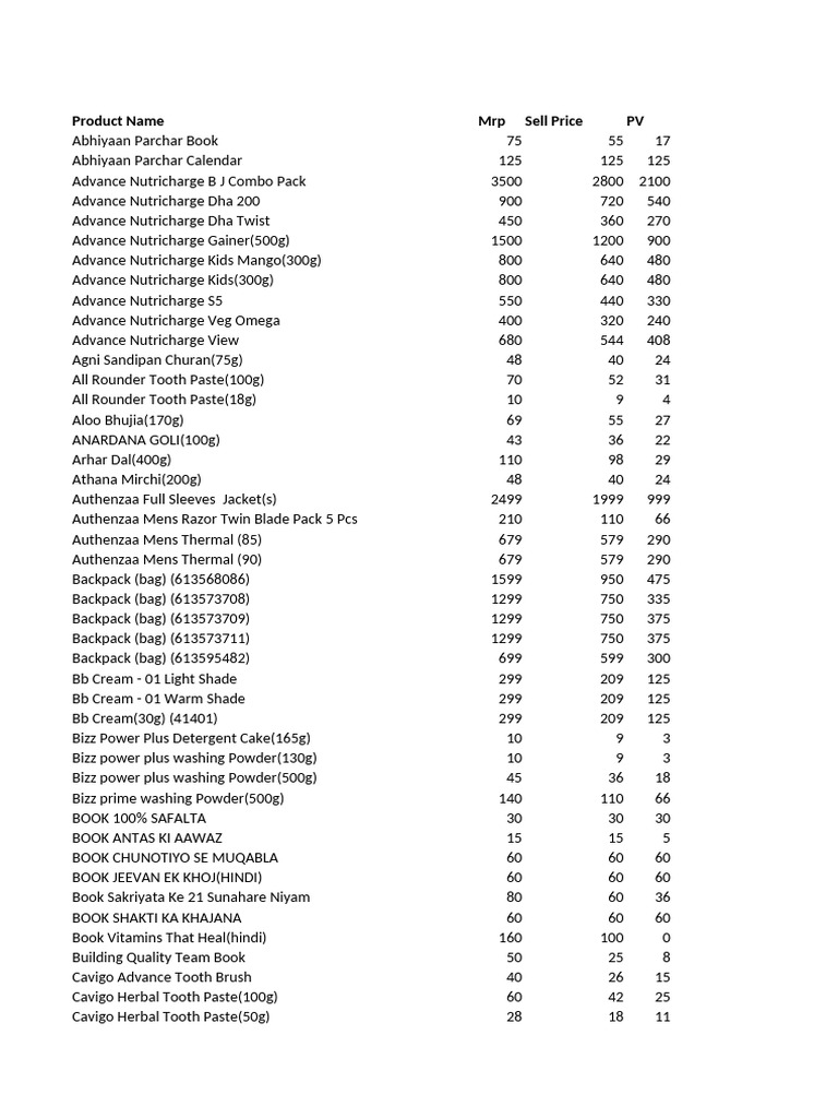 RCM Product Price List 2025 | PDF | Shampoo