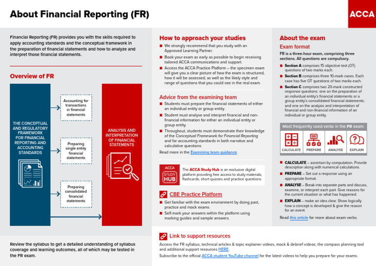 Financial Reporting Exam Preparation Guide | PDF | Accounting | Cognition