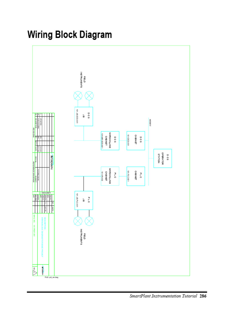Wiring Block Diagram for DCS Tutorial | PDF