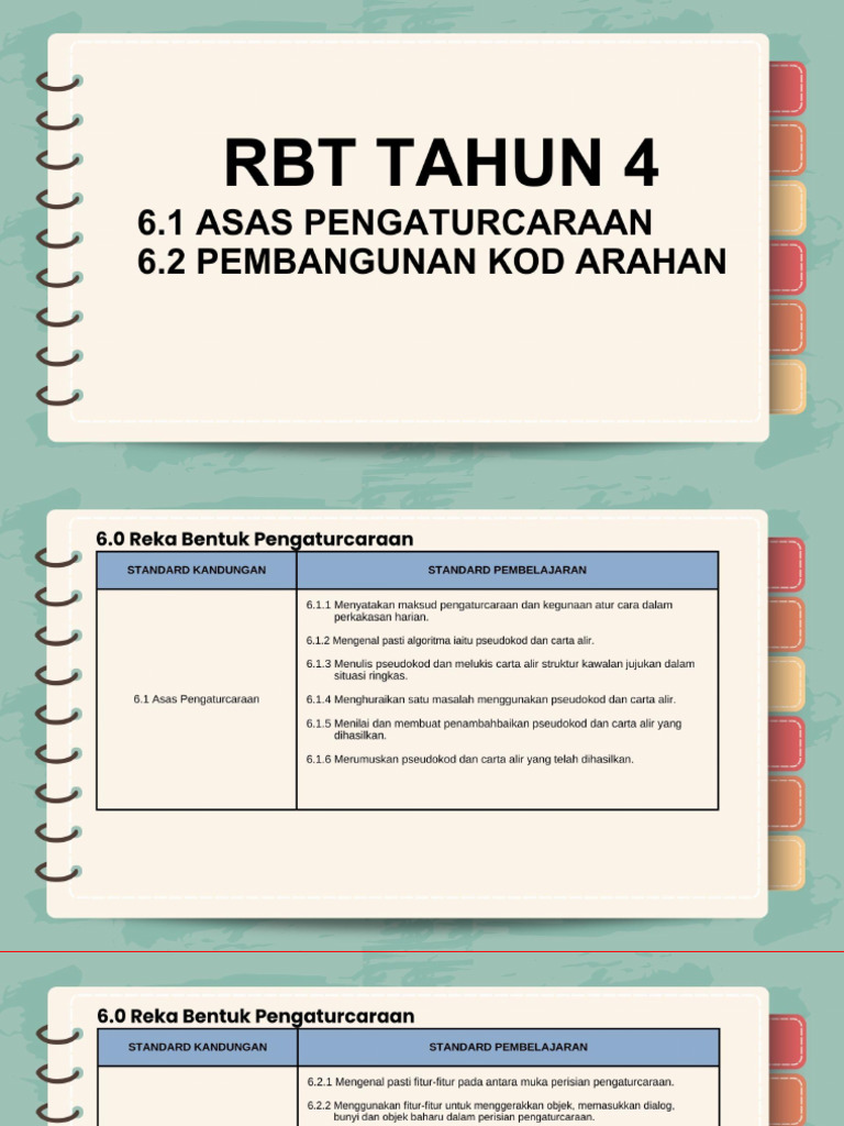 RBT Tahun 4 (Reka Bentuk Pengaturcaraan) | PDF