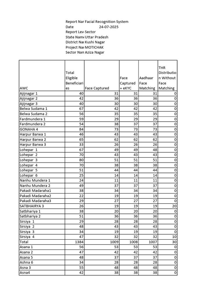 Uttar Pradesh Facial Recognition Report | PDF