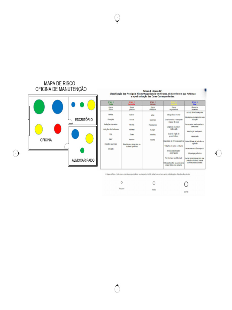 SST Mapa de Risco | PDF