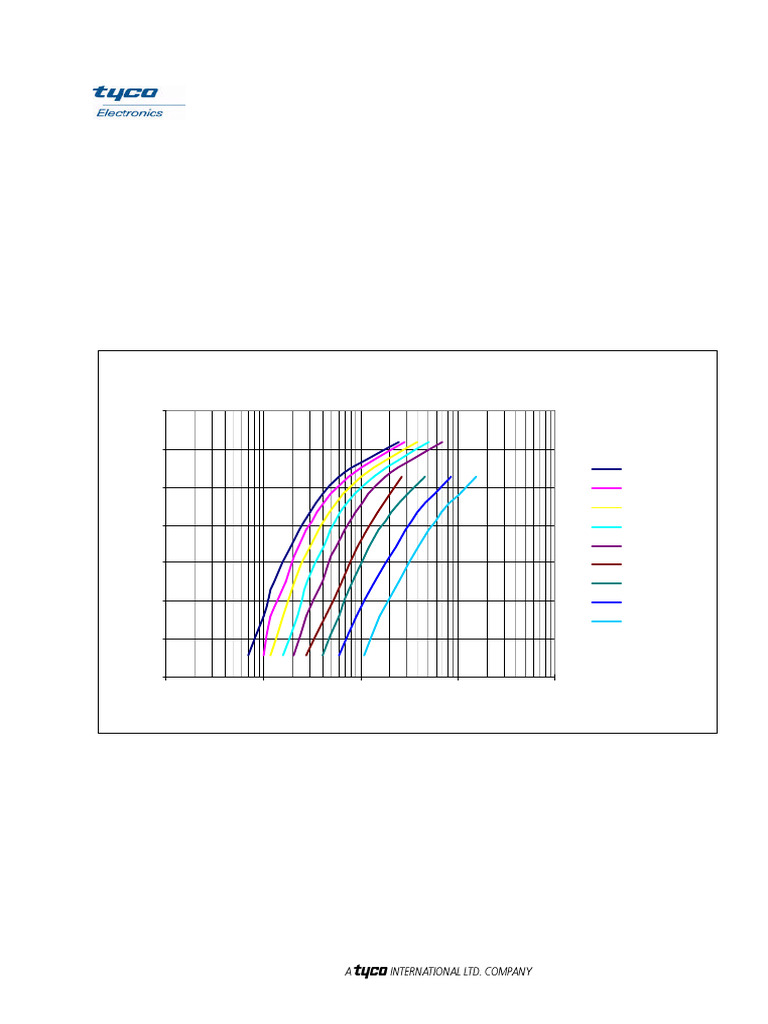 Curva V-I | PDF