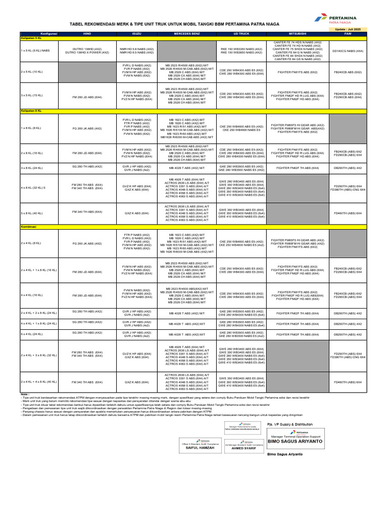 Rekomendasi Truk Tangki Pertamina | PDF
