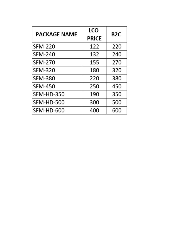 SFM Pack Pricing and Channel Details | PDF | Television | Television ...