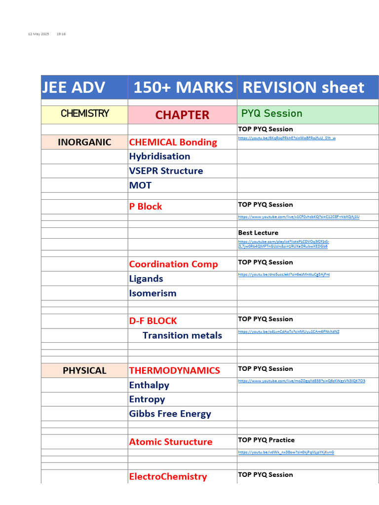 Jee Adv Revision Sheet | PDF | Chemistry | Physical Chemistry