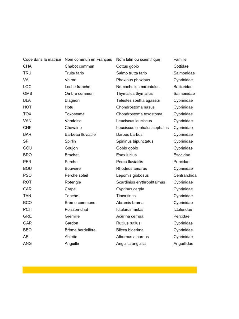 Liste des espèces de poissons en France | PDF | Poisson