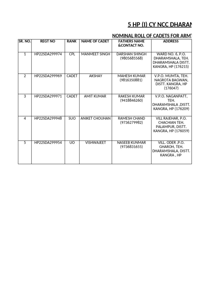 Army Attt | PDF