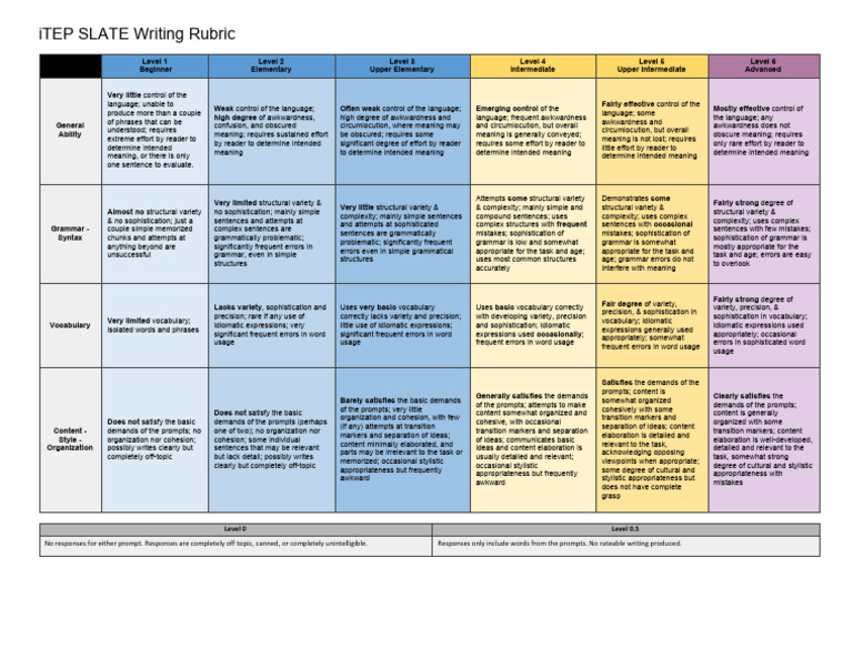 SLATE Writing Rubric - 04OCT22 | PDF | Grammar | Idiom