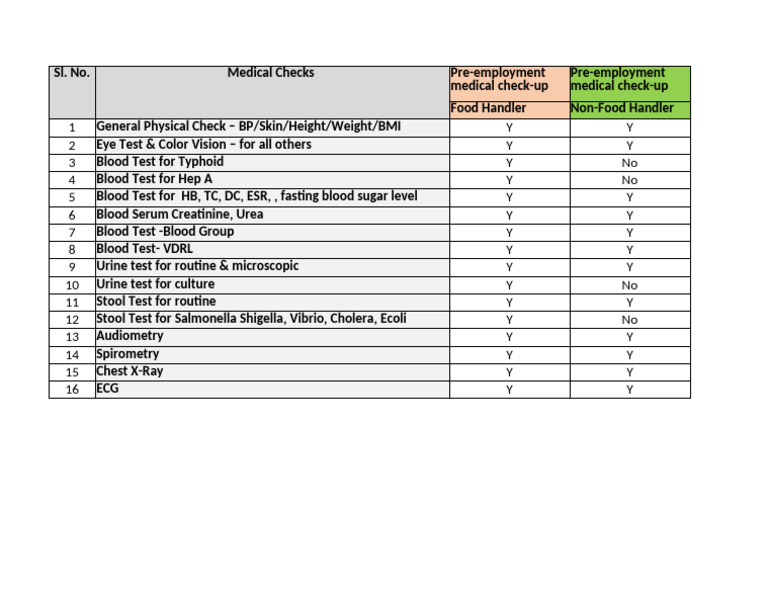 Medical Test Requirements for Food Handlers | PDF