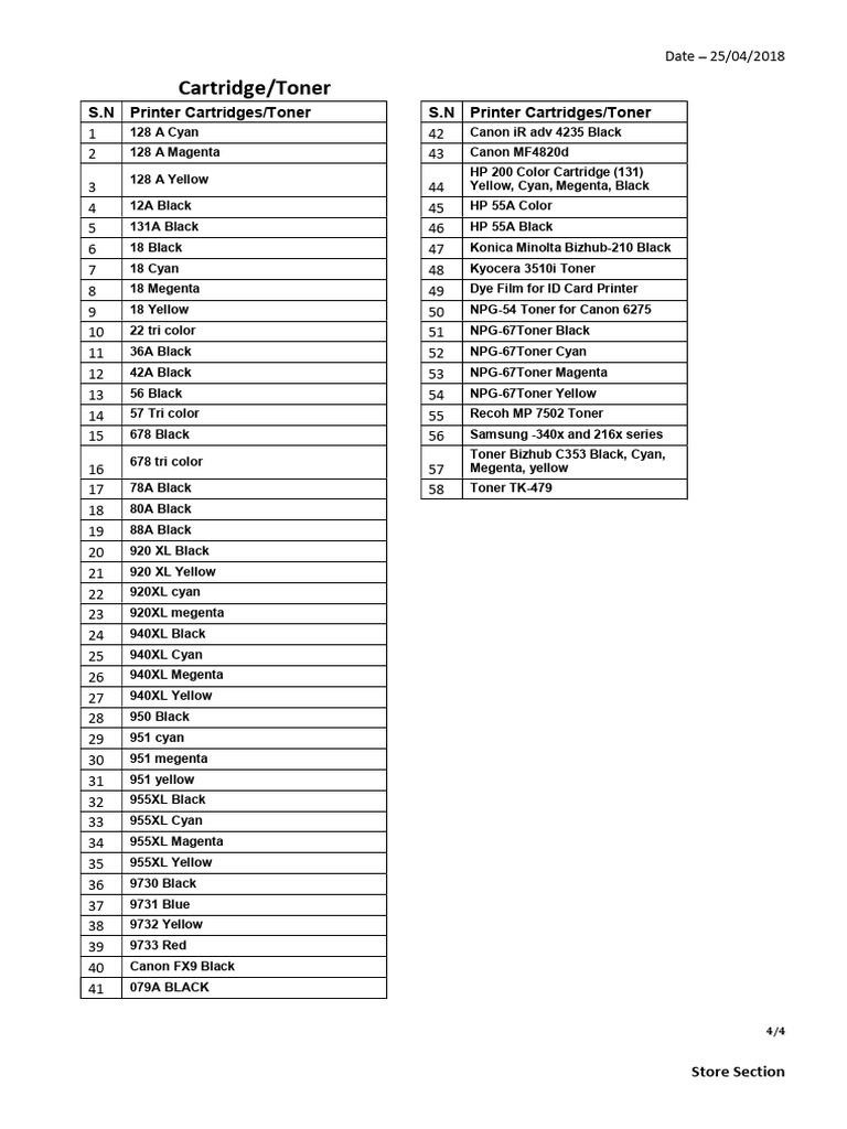 Printer Cartridges and Toners List | PDF