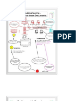 Troubleshooting Fiery System