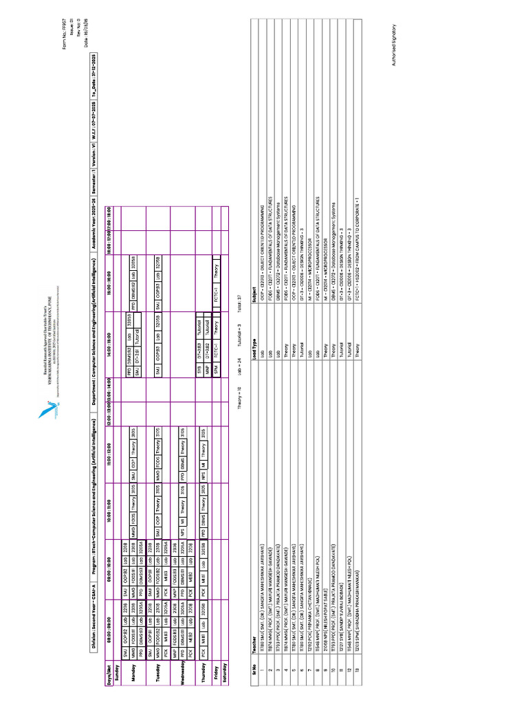 CSAI A Updated | PDF