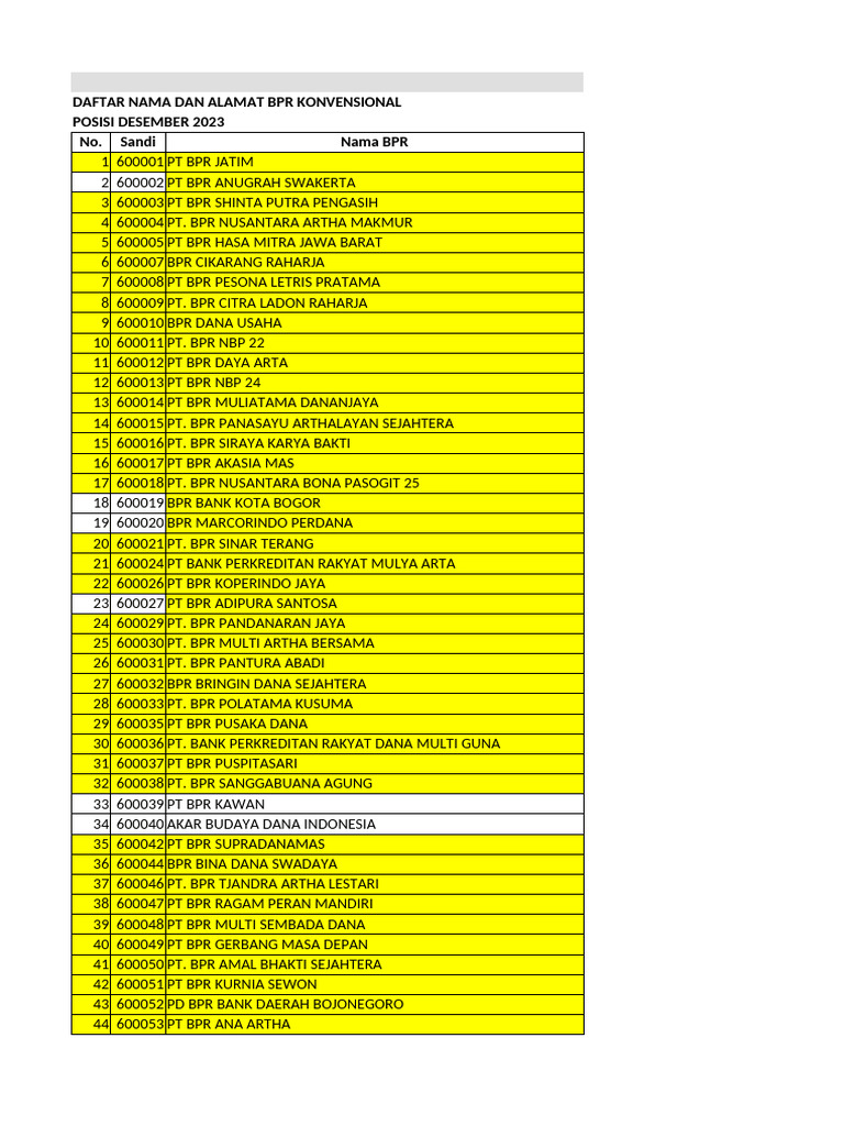 BPR Marcorindo Perdana Desember 2023 | PDF