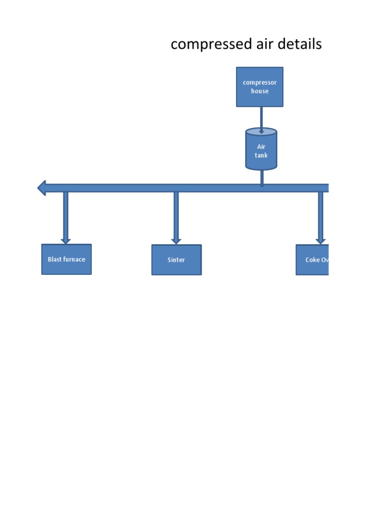 Compressed Air Details: Compressor House | PDF | Blast Furnace | Metals