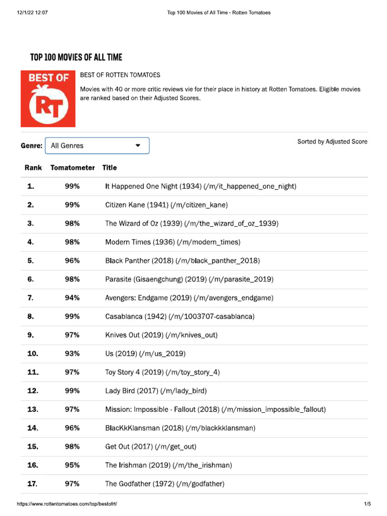 Las 100 Mejores Peliculas Segun Rotten Tomatoes | PDF