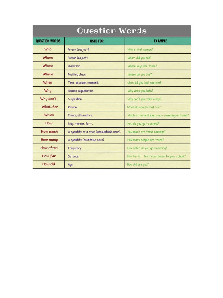 Question Words | PDF