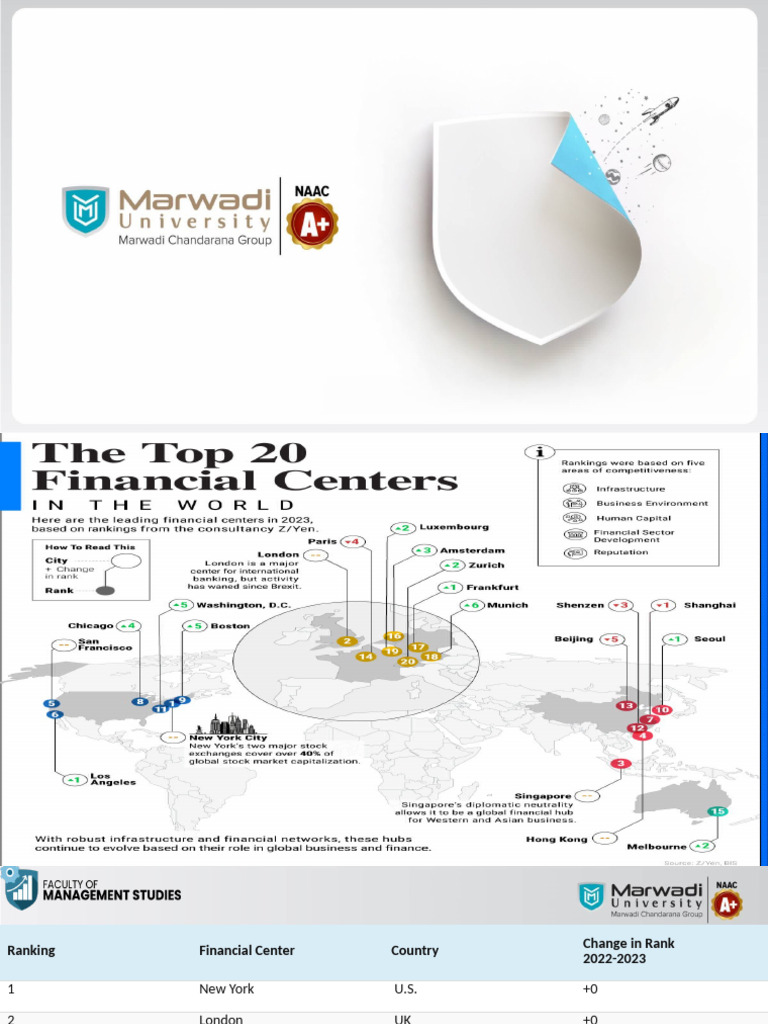 Global Financial Center Rankings 2023 | PDF | Banks | Cybercrime