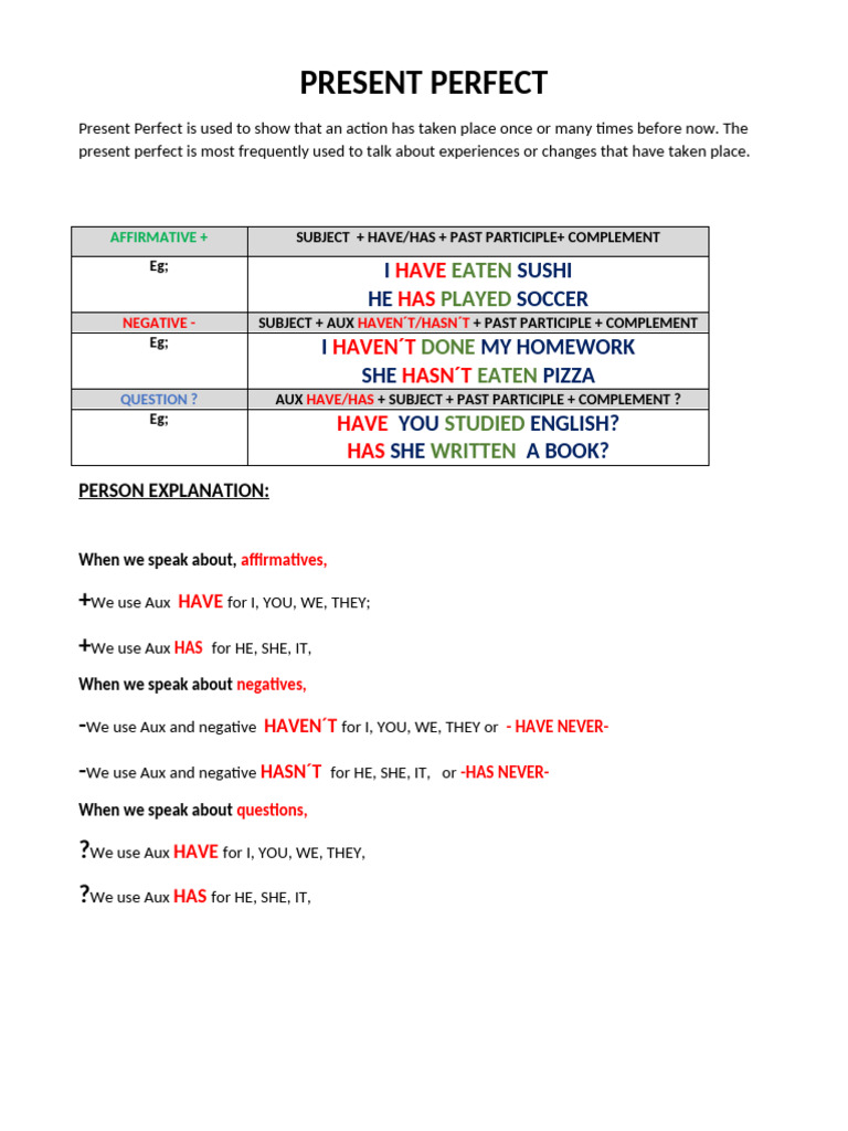 Present Perfect Tense Conversation Topics Dialogs Writing Creative ...