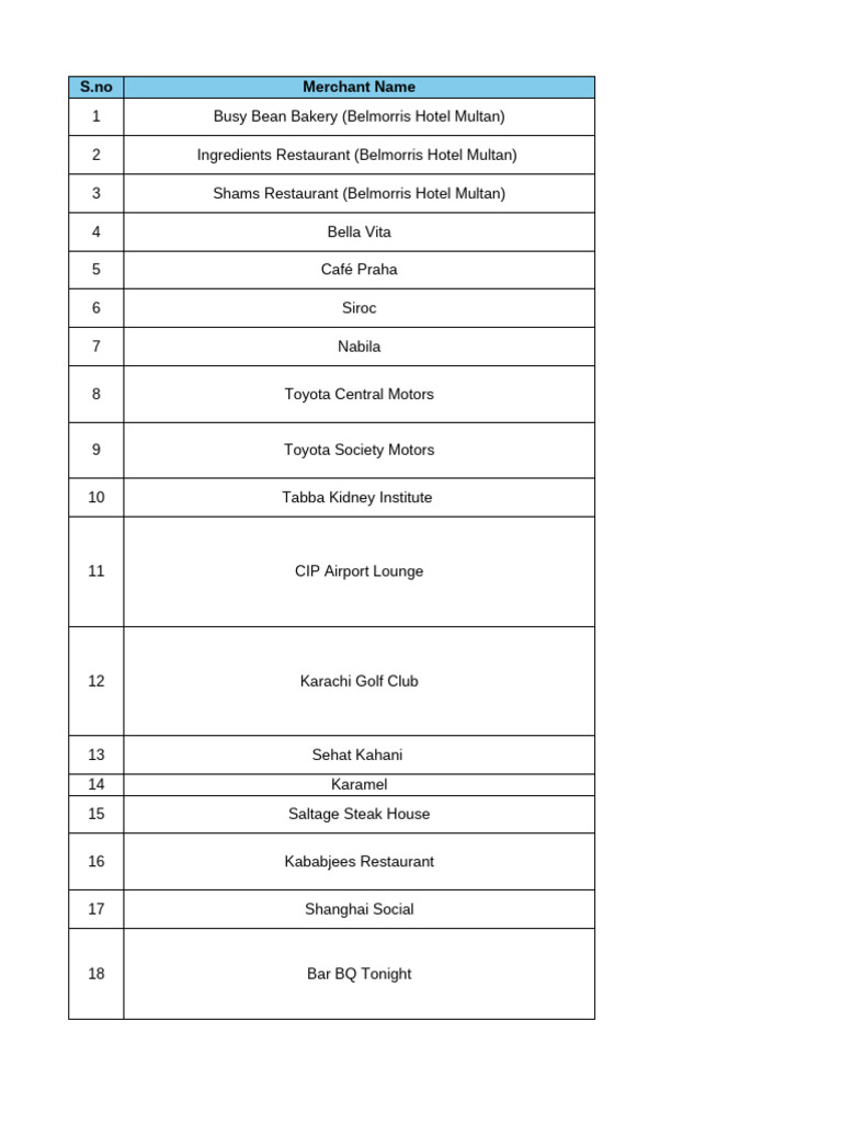 Merchant List for Restaurants and Cafes | PDF | Debit Card | Visa Inc.