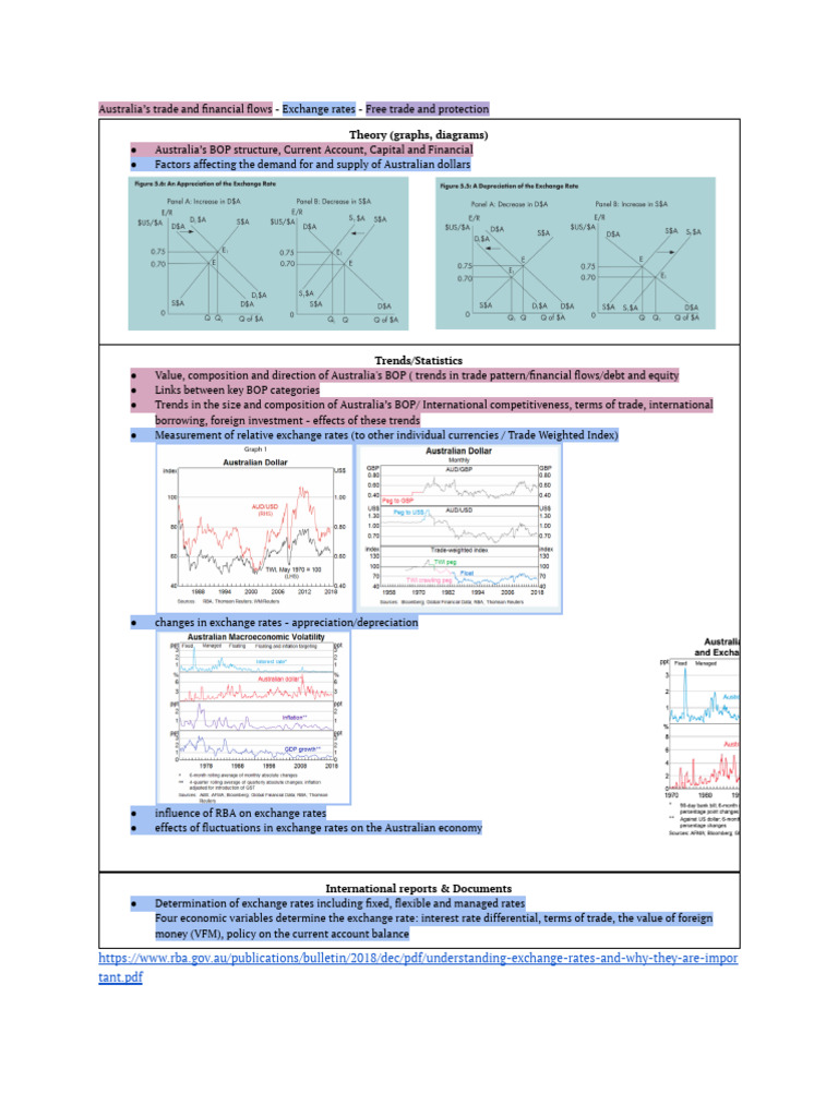 Economics Graphs & Stats | PDF